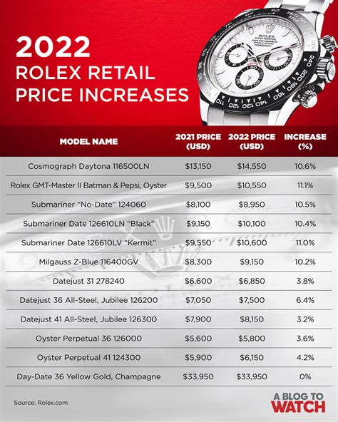 2024 rolex|Rolex pricing 2024.